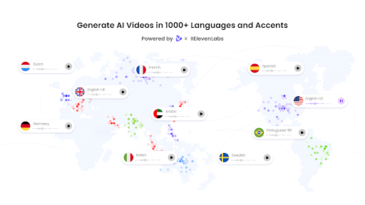 Vidnoz AI