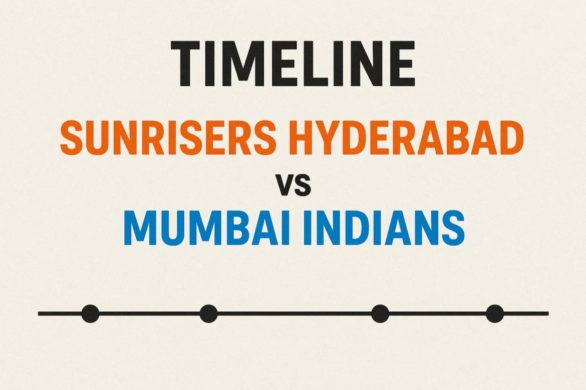 Sunrisers Hyderabad vs Mumbai Indians Timeline